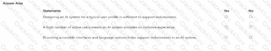 AI-901 question answer