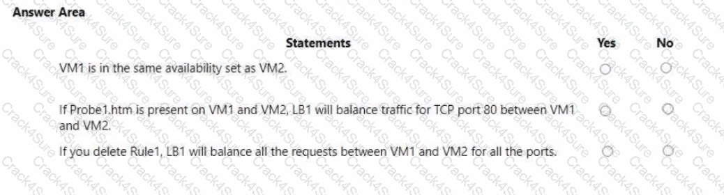 AZ-104 question answer
