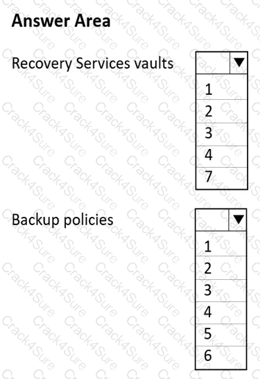 AZ-104 question answer