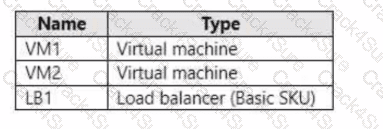AZ-104 question answer