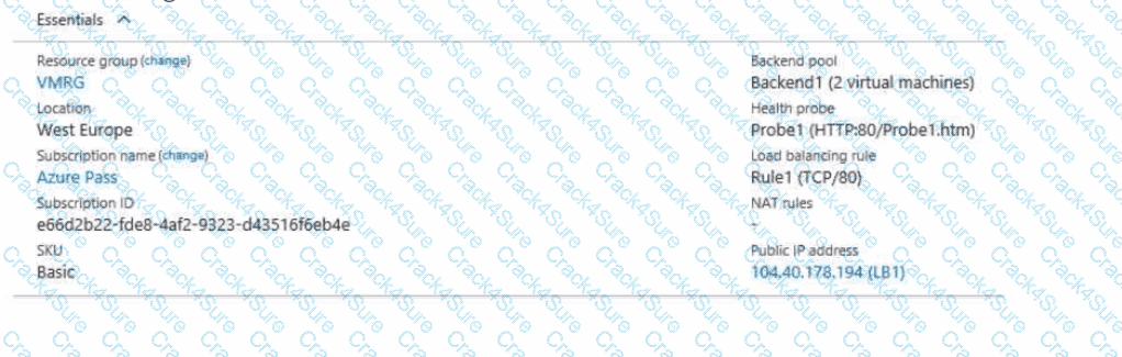 AZ-104 question answer