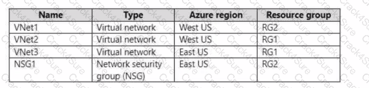 AZ-104 question answer
