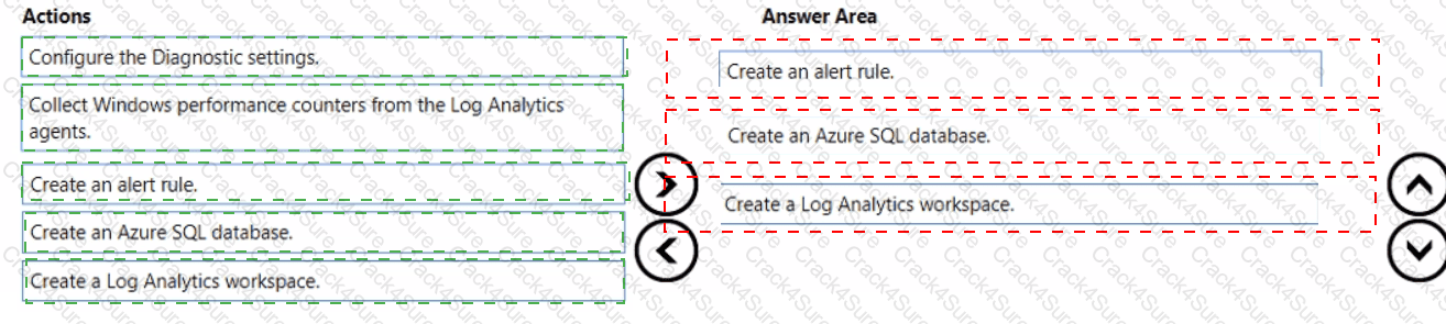 AZ-104 question answer