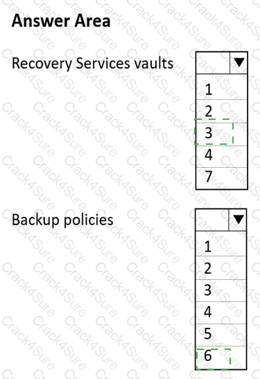 AZ-104 question answer