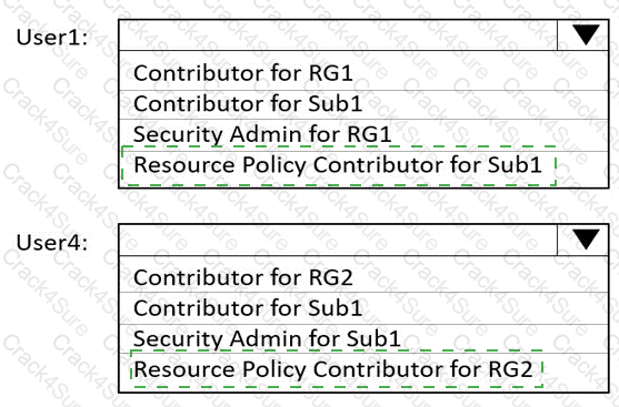 AZ-104 question answer