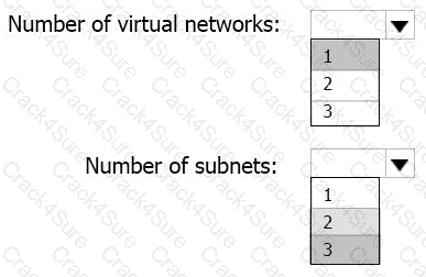 AZ-104 question answer