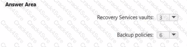 AZ-104 question answer