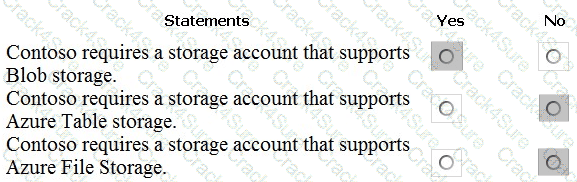 AZ-104 question answer