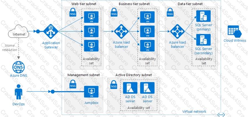 AZ-104 question answer