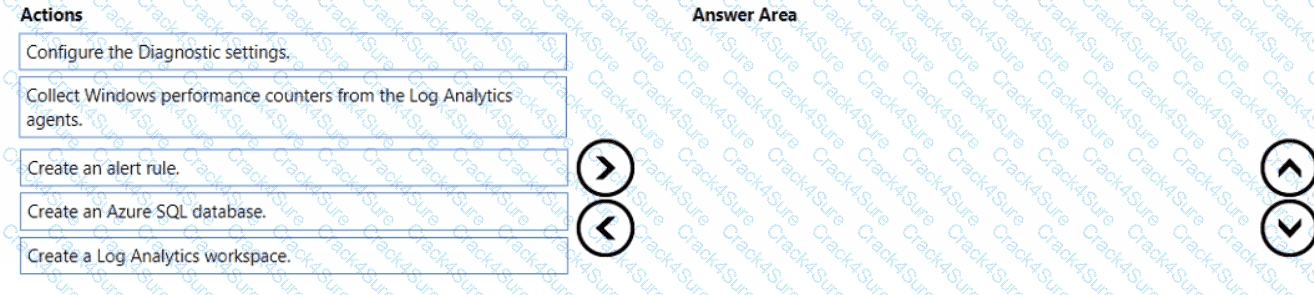 AZ-104 question answer