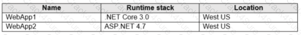 AZ-104 question answer