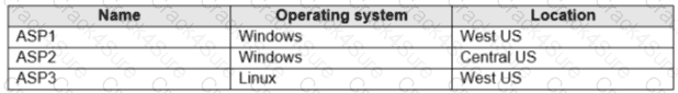 AZ-104 question answer