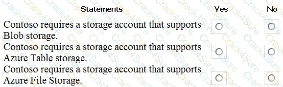 AZ-104 question answer