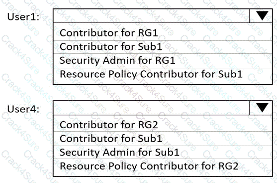 AZ-104 question answer