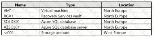 AZ-104 question answer