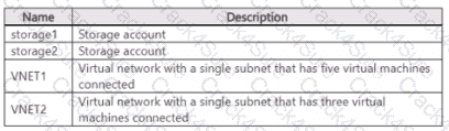 AZ-104 question answer