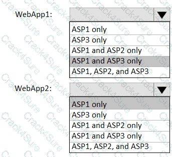 AZ-104 question answer