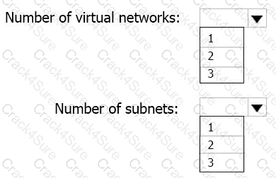 AZ-104 question answer