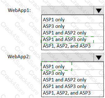 AZ-104 question answer