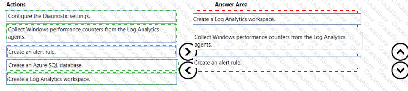 AZ-104 question answer