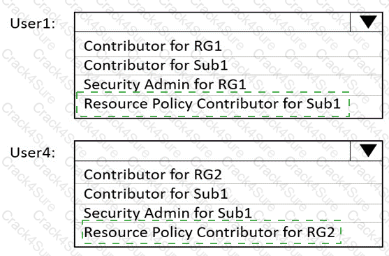 AZ-104 question answer