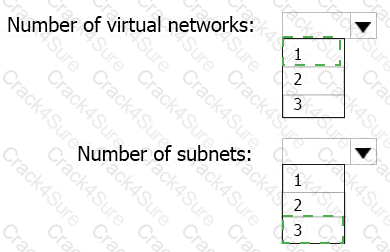 AZ-104 question answer