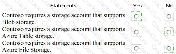 AZ-104 question answer