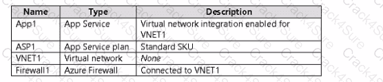 AZ-104 question answer