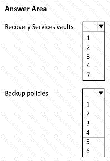 AZ-104 question answer