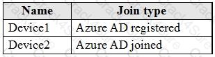 AZ-104 question answer