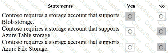 AZ-104 question answer