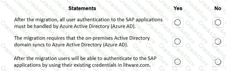 AZ-120 question answer
