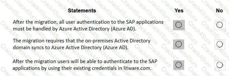 AZ-120 question answer