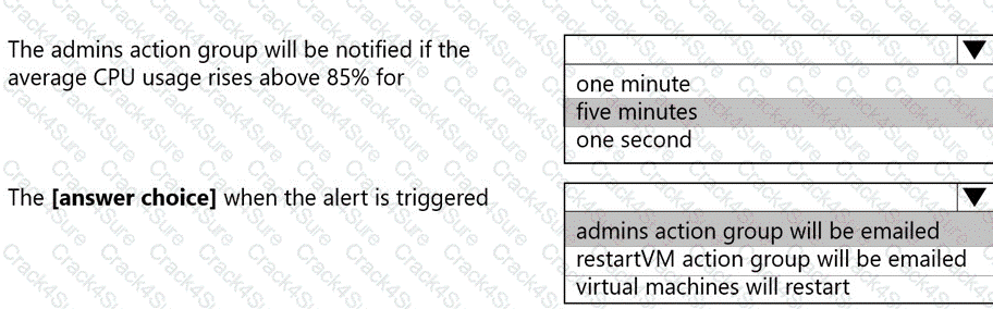 AZ-120 question answer