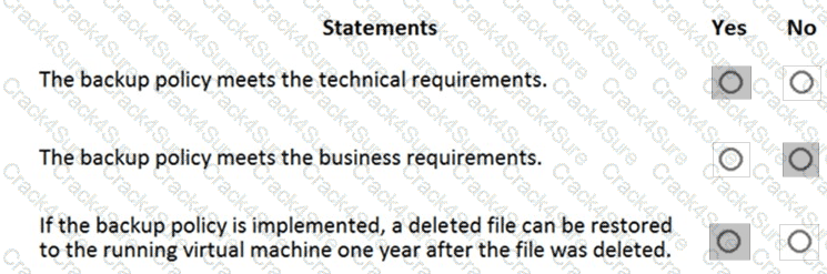 AZ-120 question answer