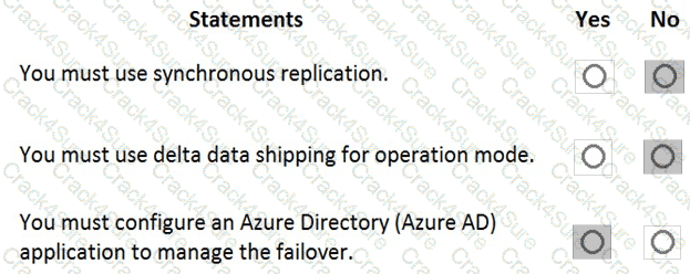 AZ-120 question answer