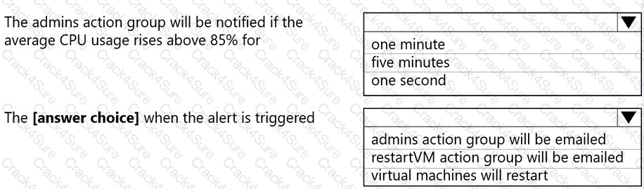AZ-120 question answer