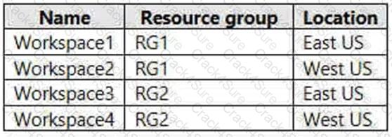 AZ-140 question answer