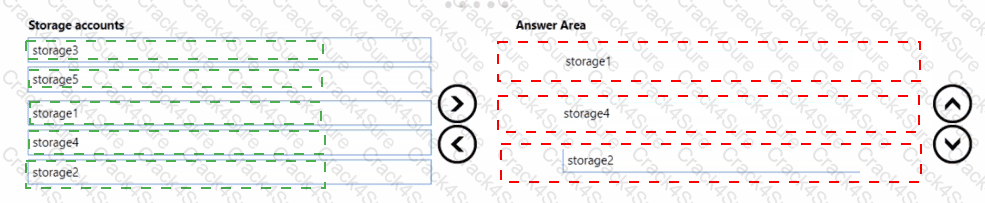AZ-140 question answer