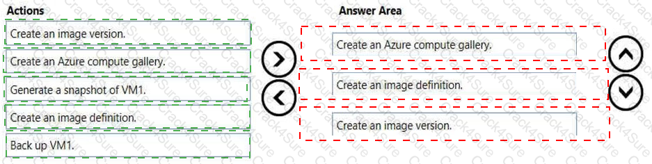 AZ-140 question answer