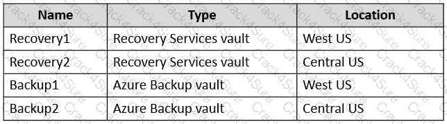 AZ-140 question answer