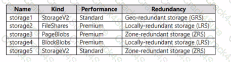 AZ-140 question answer