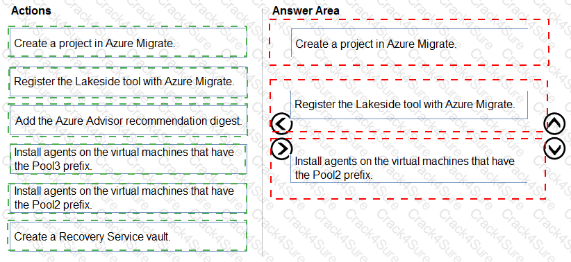 AZ-140 question answer