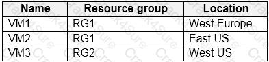 AZ-140 question answer