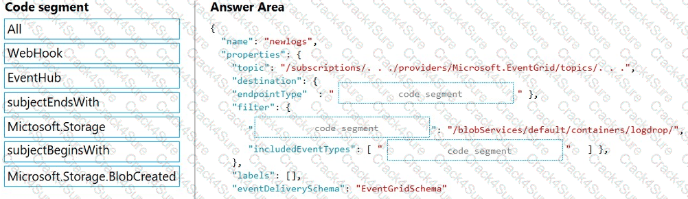 AZ-204 question answer