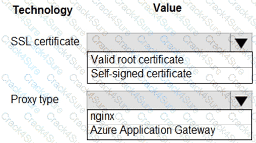 AZ-204 question answer