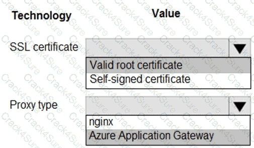 AZ-204 question answer