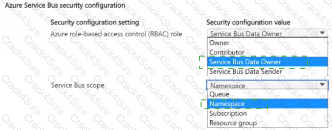 AZ-204 question answer