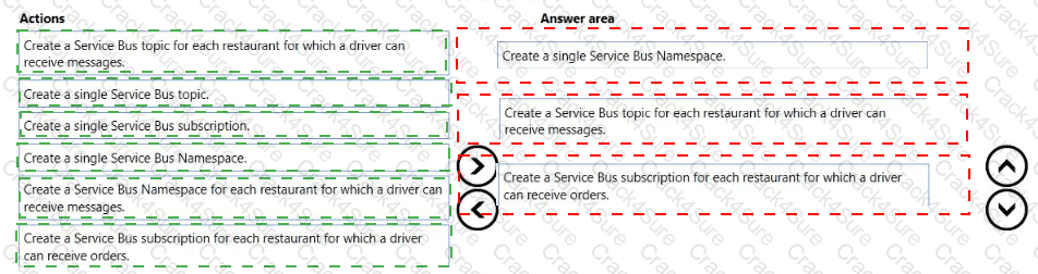 AZ-204 question answer