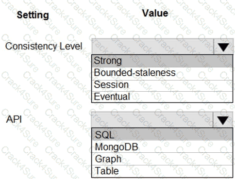 AZ-204 question answer